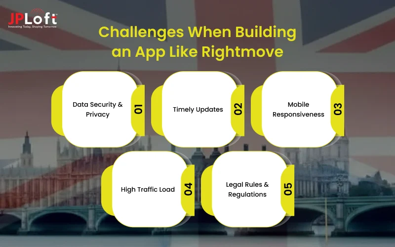 Challenges When Building an App Like Rightmove
